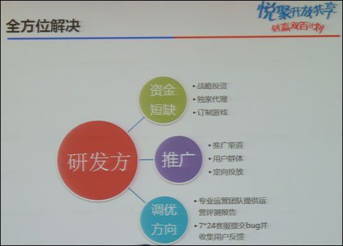 百度游戏推“双百计划” 拟投1亿扶持开发者