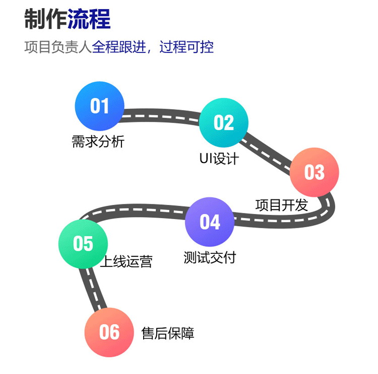 福州响应式网站建设